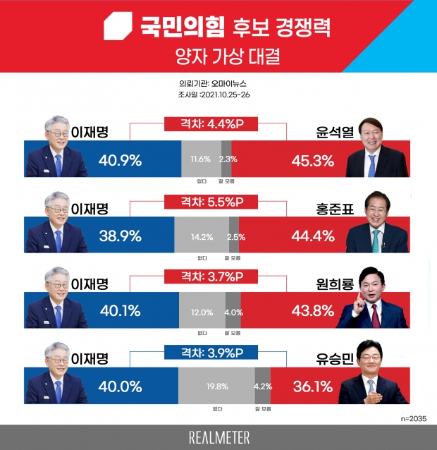 리얼미터 자료.