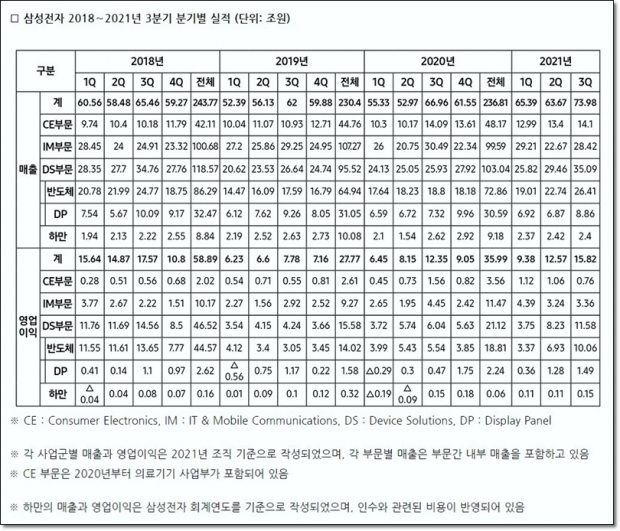 표 : 삼성전자