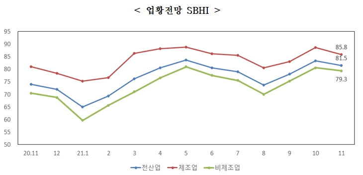 중소기업중앙회 자료.
