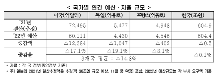한경연 자료.