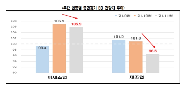 한경연 자료.
