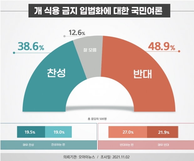 리얼미터 자료.