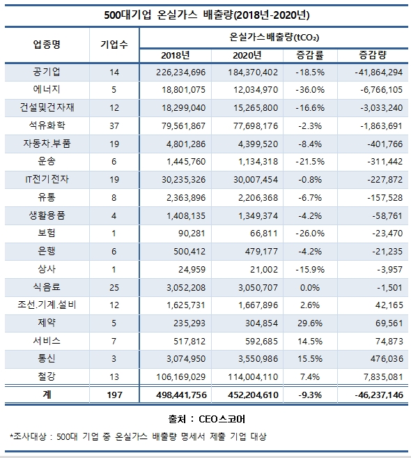 CEO스코어 자료.