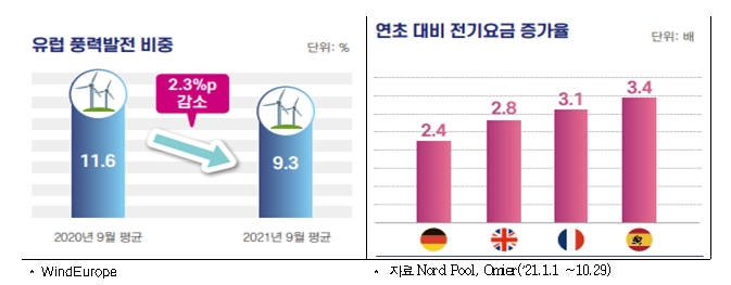 전경련 자료.