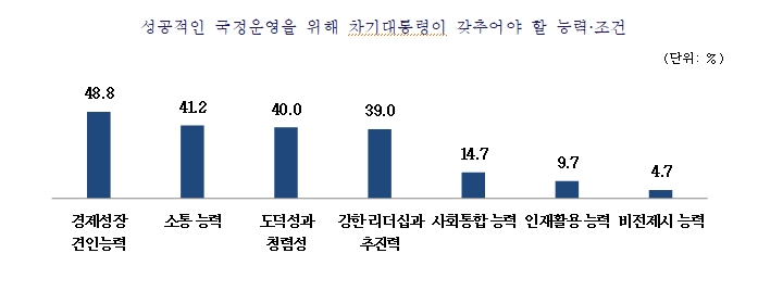 중소기업중앙회 자료.