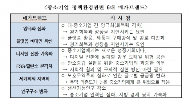 중소기업중앙회 자료.