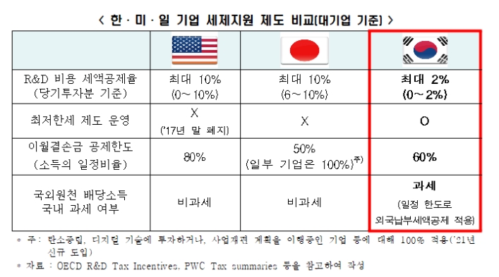 한경연 자료.