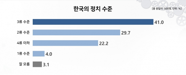 리얼미터 자료.