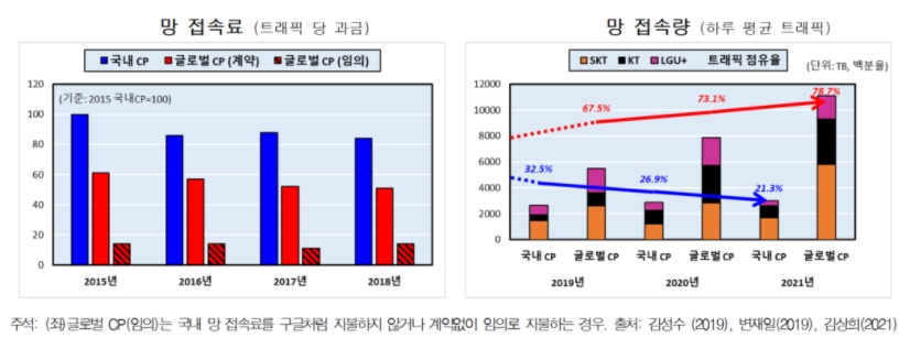 경실련 자료.