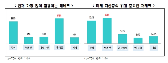 전경련 자료.