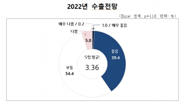 중소기업중앙회 자료.