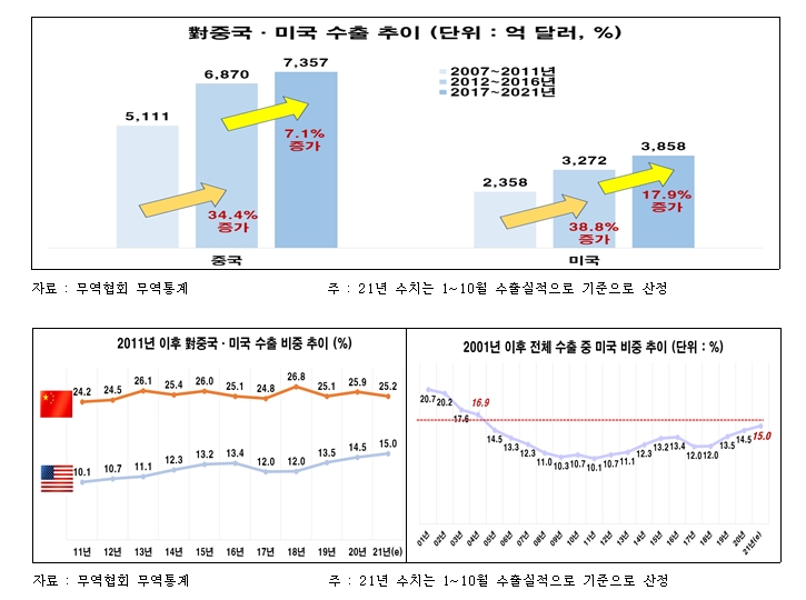 전경련 자료.