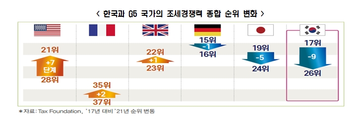 한경연 자료.