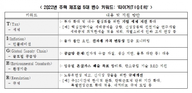 전경련 자료.