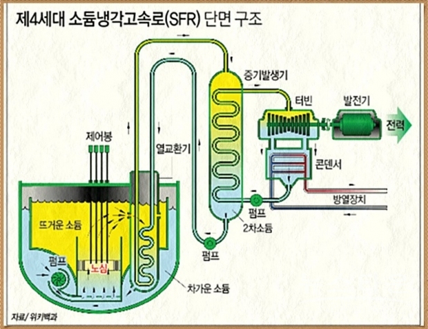사진 : 현대엔지니어링