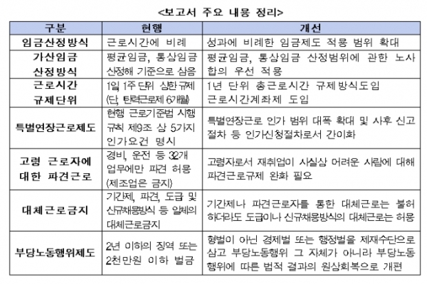 한경연 자료.