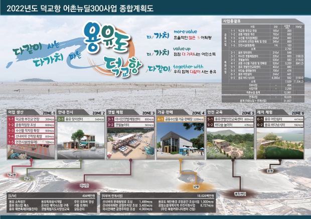 덕교항 종합계획도