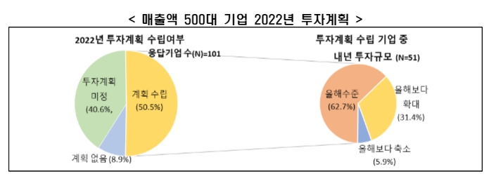 한경연 자료.