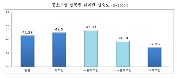 중소기업중앙회 자료.