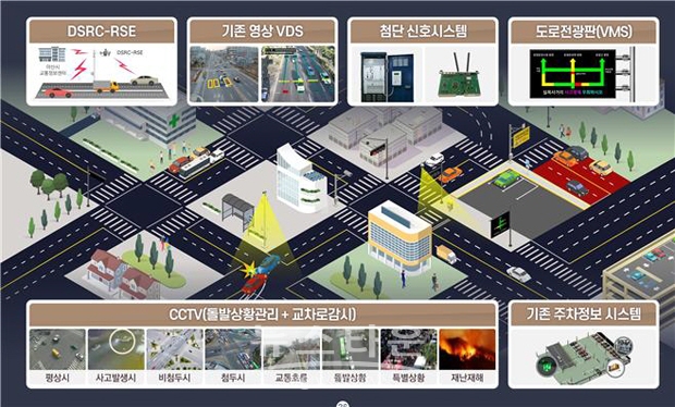 지능형교통체계 구축 안내도