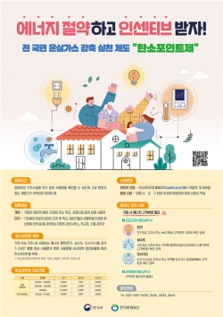 탄소포인트제 안내 홍보물