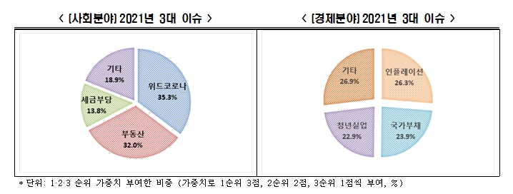 전경련 자료.