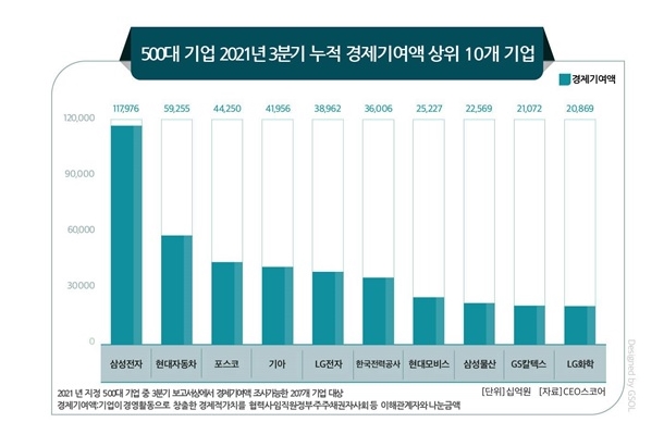 CEO스코어 자료.