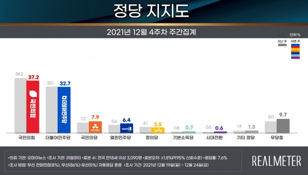 리얼미터 자료.