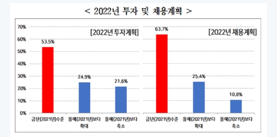 경총 자료.