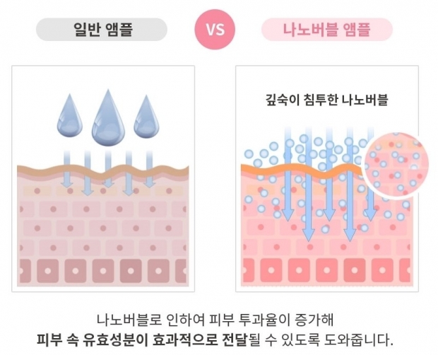 나노버블 기술이 적용된 엄플의 효과