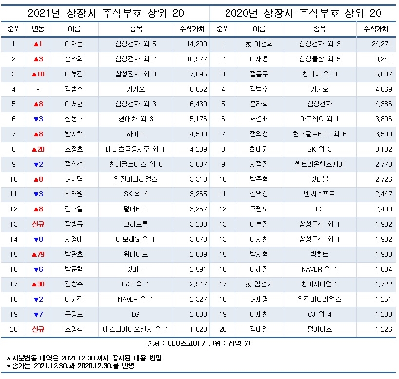 CEO스코어 자료.