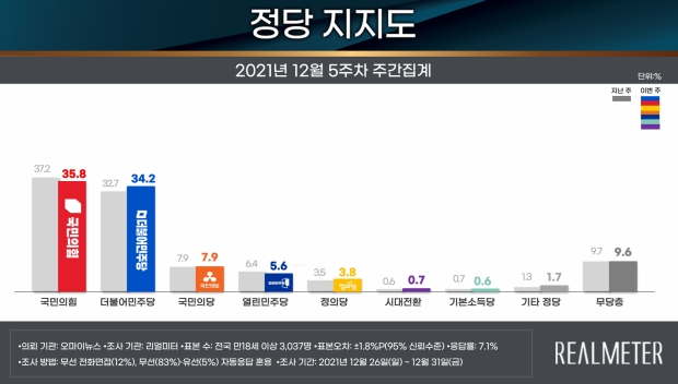 리얼미터 자료.