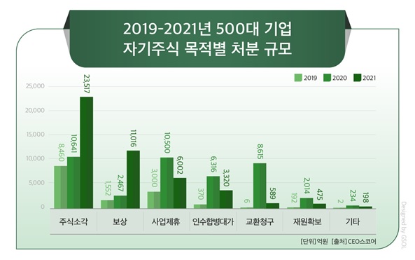 CEO스코어 자료.
