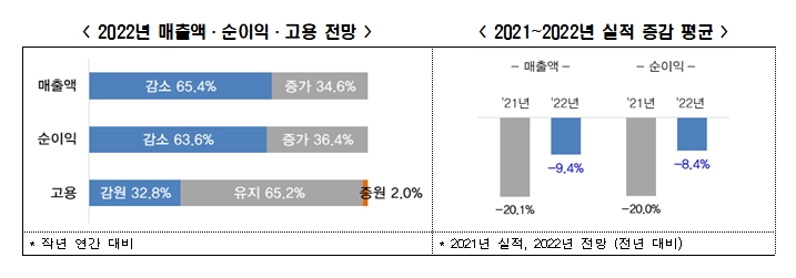 전경련 자료.