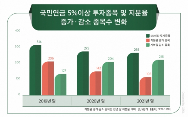 CEO스코어 자료.