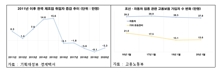 전경련 자료.