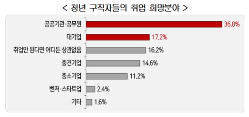경총 자료.