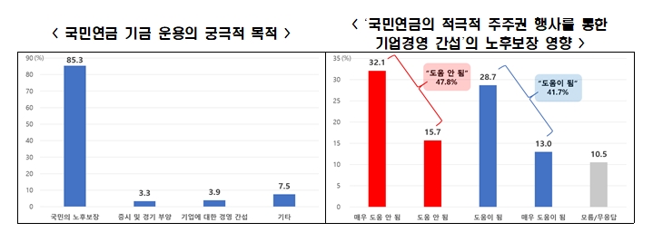 전경련 자료.