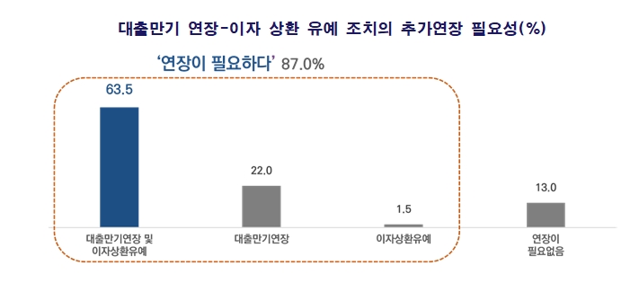중소기업중앙회 자료.