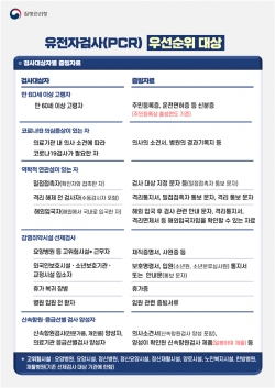 유전자검사(PCR) 우선순위 대상자 및 증빙서류