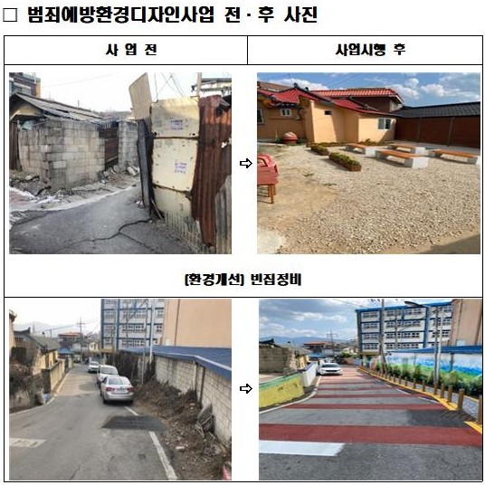 범죄예방환경디자인사업 전·후