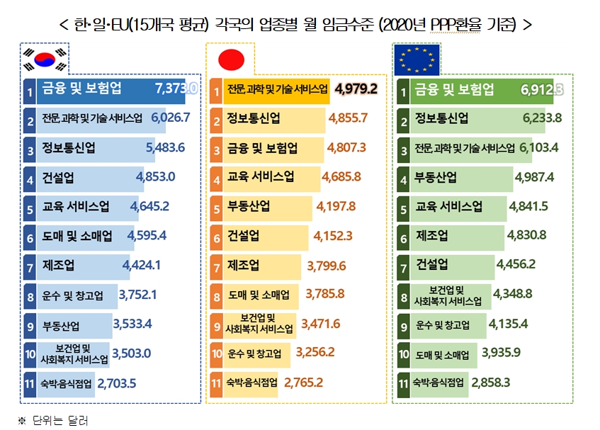 경총 자료.