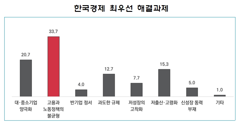 중소기업중앙회 자료.