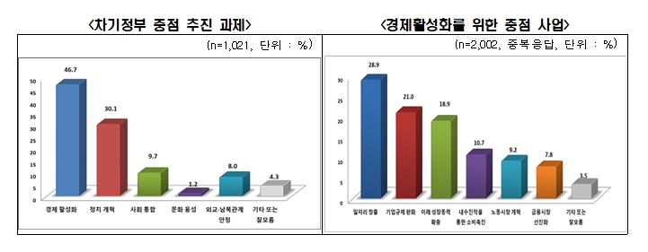 전경련 자료.