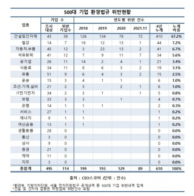 CEO스코어 자료.