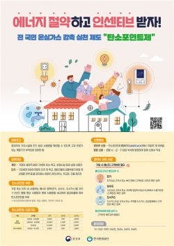탄소포인트제 홍보 이미지