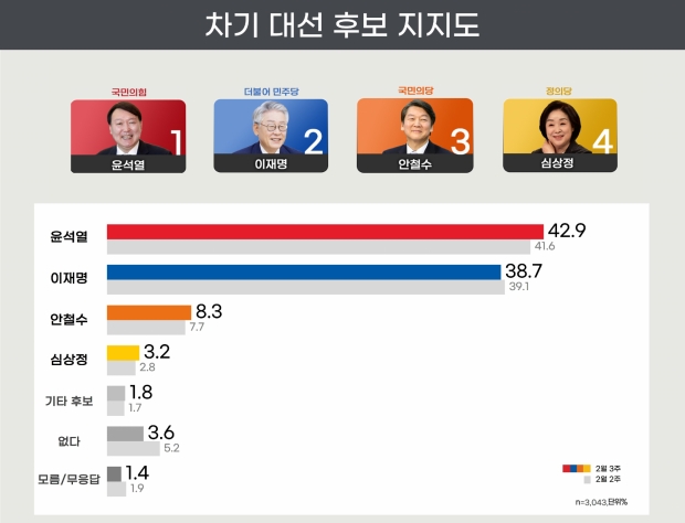 리얼미터 자료.