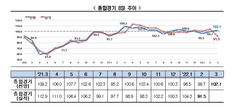 전경련 자료.