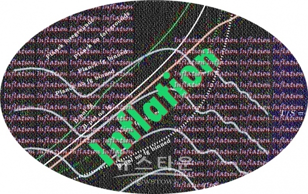 결과적으로 신종 코로나 바이러스의 변이 바이러스 오미크론(omicron)의 만연 등으로 세계 경제의 경기회복이 정체되고 인플레이션율도 상승할 것이라는 비관적 전망이 지배적이다.