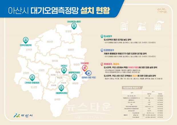 아산시 대기오염측정망 설치 현황